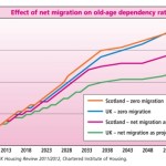 Would an independent Scotland have a radically different immigration policy?