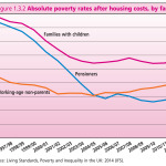 We can’t tackle child poverty without investment in affordable housing
